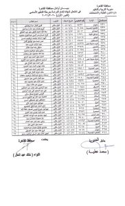 عن أسماء طلاب وطالبات أوائل الشهادة الإعدادية العام للعام الدراسي 2020-2021