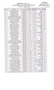 عن أسماء طلاب وطالبات أوائل الشهادة الإعدادية العام للعام الدراسي 2020-2021