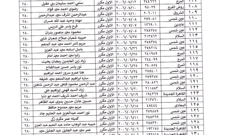 عن أسماء طلاب وطالبات أوائل الشهادة الإعدادية العام للعام الدراسي 2020-2021